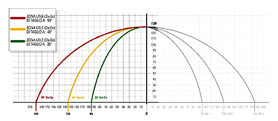 aluminum saw graph