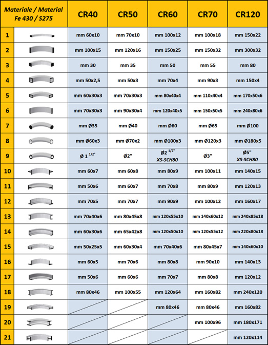 chart