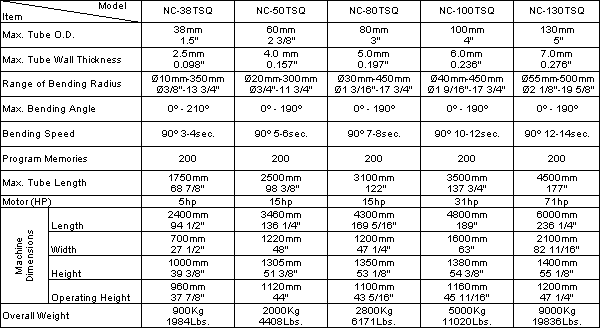 specs